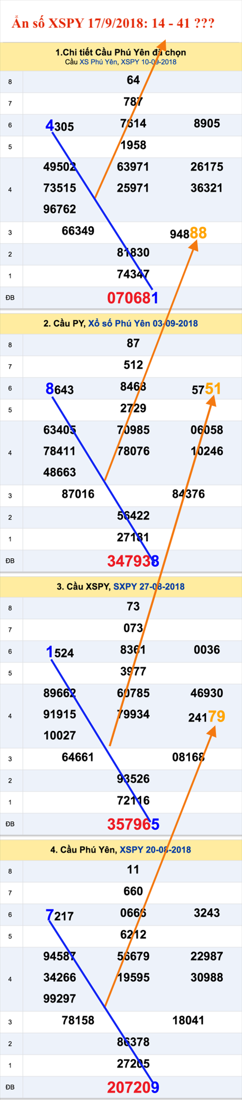 An so XSPY 17-9-2018